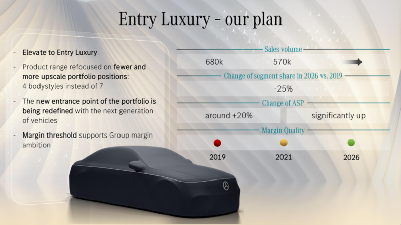MB Entry Luxury plan