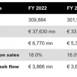Porsche key figures 2022_0
